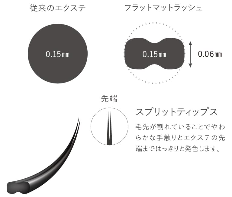 フラットマットラッシュ(Flat Matte Lash) 0.15mm オードリー