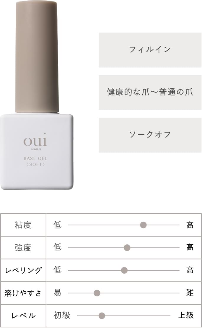 ouinails - gel｜まつ毛エクステ商材のMiss eye d'or | HISTORIC