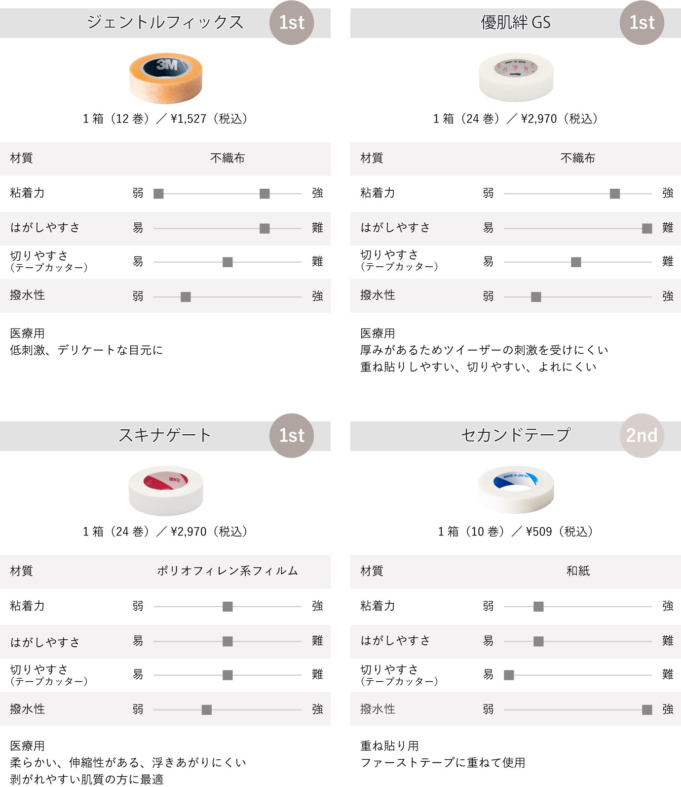 テープの種類